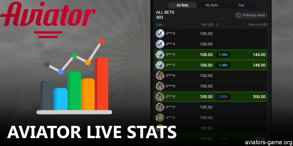 Aviator Live Stats available to players from India